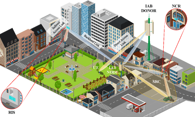 Figure 1 for Meeting Future Mobile Traffic Needs by Peak-Throughput Design of Next-Gen RAN