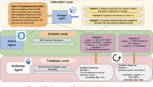 Figure 1 for SheetMind: An End-to-End LLM-Powered Multi-Agent Framework for Spreadsheet Automation