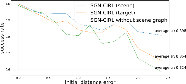 Figure 2 for SGN-CIRL: Scene Graph-based Navigation with Curriculum, Imitation, and Reinforcement Learning