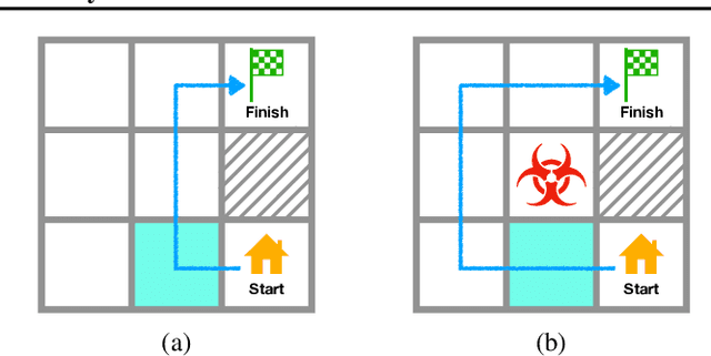Figure 1 for Locally Constrained Policy Optimization for Online Reinforcement Learning in Non-Stationary Input-Driven Environments