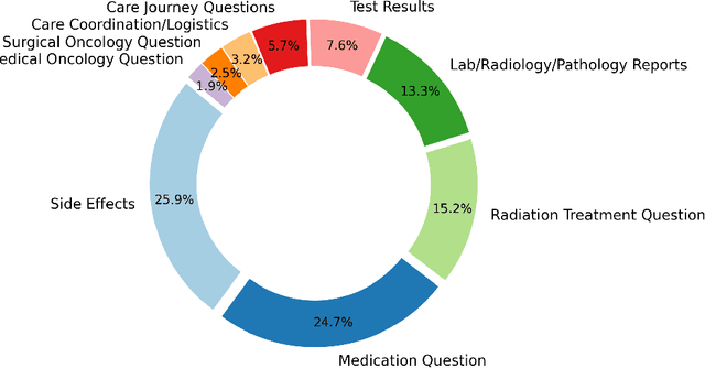 Figure 3 for Retrospective Comparative Analysis of Prostate Cancer In-Basket Messages: Responses from Closed-Domain LLM vs. Clinical Teams