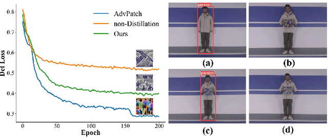 Figure 1 for Distillation-Enhanced Physical Adversarial Attacks