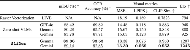 Figure 2 for Semantic Document Derendering: SVG Reconstruction via Vision-Language Modeling