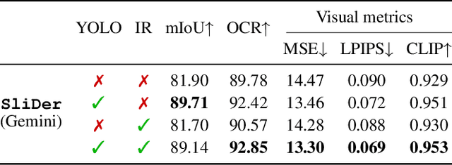 Figure 4 for Semantic Document Derendering: SVG Reconstruction via Vision-Language Modeling