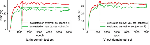 Figure 4 for Synthetic Data as Validation