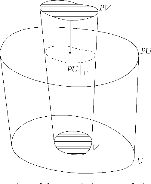 Figure 1 for A Quantum-Inspired Analysis of Human Disambiguation Processes