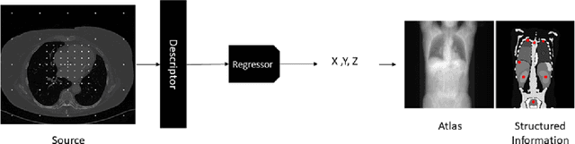Figure 1 for BodyGPS: Anatomical Positioning System