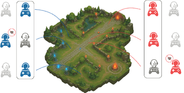 Figure 1 for Learning Controllable and Diverse Player Behaviors in Multi-Agent Environments