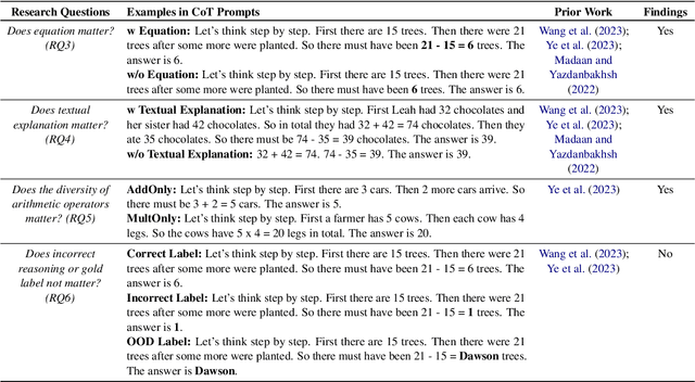 Figure 1 for An Investigation of Neuron Activation as a Unified Lens to Explain Chain-of-Thought Eliciting Arithmetic Reasoning of LLMs