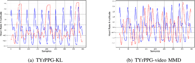 Figure 1 for TYrPPG: Uncomplicated and Enhanced Learning Capability rPPG for Remote Heart Rate Estimation