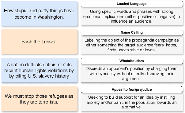 Figure 1 for Spotting Persuasion: A Low-cost Model for Persuasion Detection in Political Ads on Social Media