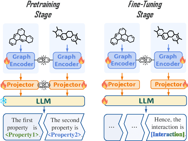 Figure 3 for MolTC: Towards Molecular Relational Modeling In Language Models