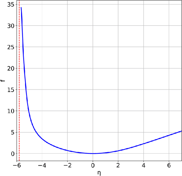 Figure 4 for Physics-informed Neural Networks approach to solve the Blasius function