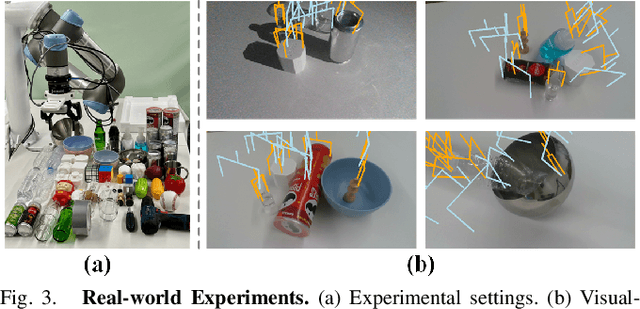 Figure 3 for NeuGrasp: Generalizable Neural Surface Reconstruction with Background Priors for Material-Agnostic Object Grasp Detection