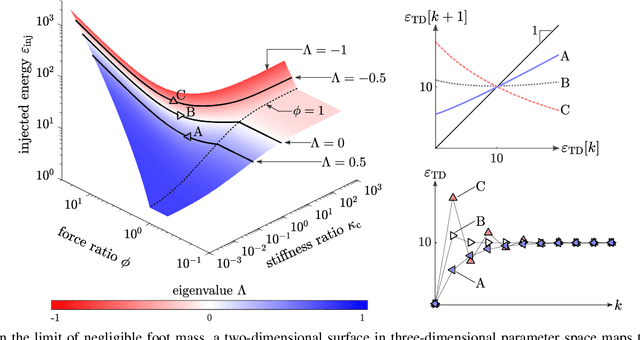 Figure 2 for Efficient, Responsive, and Robust Hopping on Deformable Terrain