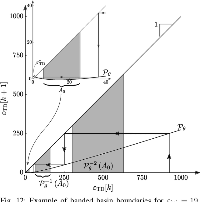 Figure 4 for Efficient, Responsive, and Robust Hopping on Deformable Terrain