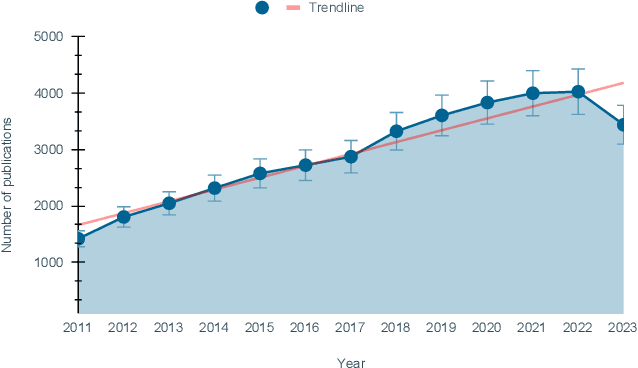 Figure 1 for A Survey on Online User Aggression: Content Detection and Behavioural Analysis on Social Media Platforms