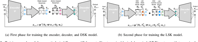Figure 2 for Semantic Communication and Control Co-Design for Multi-Objective Correlated Dynamics