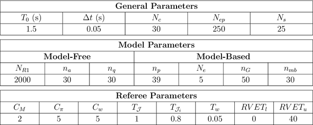 Figure 2 for Reinforcement Twinning for Hybrid Control of Flapping-Wing Drones