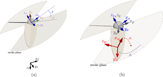 Figure 1 for Reinforcement Twinning for Hybrid Control of Flapping-Wing Drones