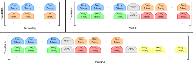 Figure 1 for Effect of Document Packing on the Latent Multi-Hop Reasoning Capabilities of Large Language Models