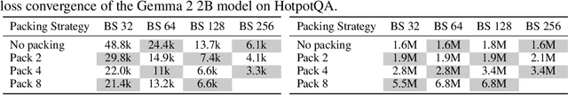 Figure 3 for Effect of Document Packing on the Latent Multi-Hop Reasoning Capabilities of Large Language Models