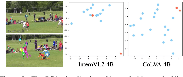 Figure 2 for Are They the Same? Exploring Visual Correspondence Shortcomings of Multimodal LLMs