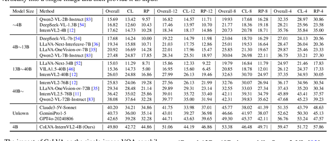 Figure 1 for Are They the Same? Exploring Visual Correspondence Shortcomings of Multimodal LLMs