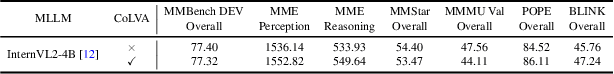 Figure 3 for Are They the Same? Exploring Visual Correspondence Shortcomings of Multimodal LLMs
