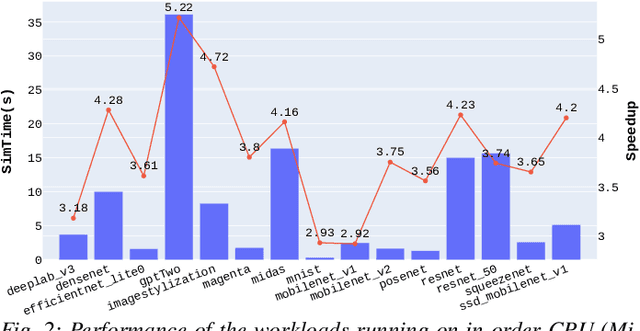 Figure 2 for Full-stack evaluation of Machine Learning inference workloads for RISC-V systems