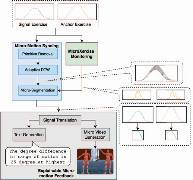 Figure 2 for MicroXercise: A Micro-Level Comparative and Explainable System for Remote Physical Therapy