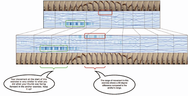 Figure 3 for MicroXercise: A Micro-Level Comparative and Explainable System for Remote Physical Therapy