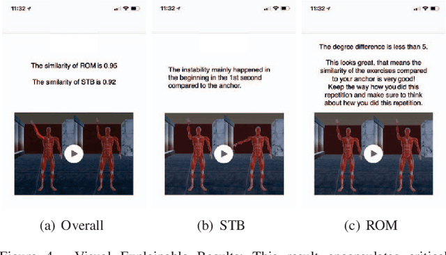 Figure 4 for MicroXercise: A Micro-Level Comparative and Explainable System for Remote Physical Therapy