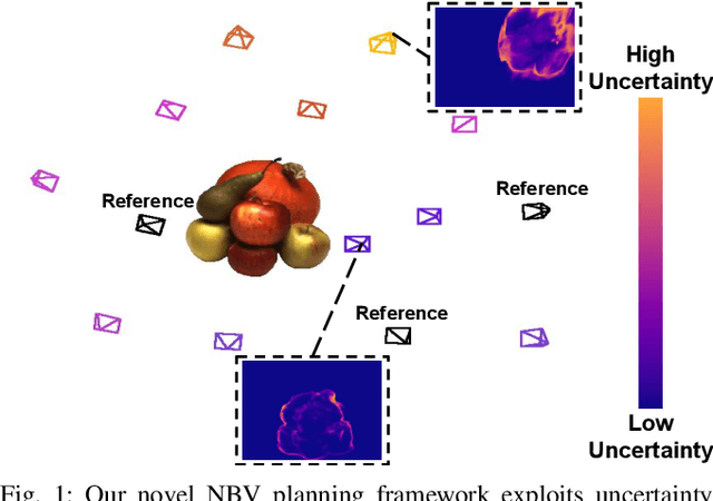 Figure 1 for NeU-NBV: Next Best View Planning Using Uncertainty Estimation in Image-Based Neural Rendering