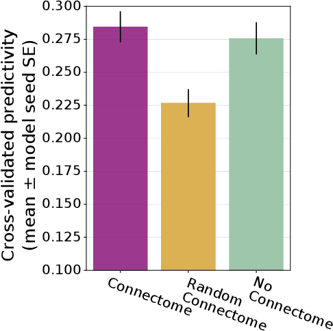 Figure 2 for Model Connectomes: A Generational Approach to Data-Efficient Language Models