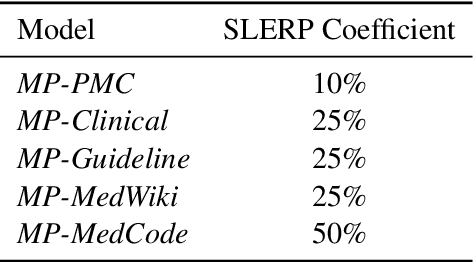 Figure 4 for Medical Red Teaming Protocol of Language Models: On the Importance of User Perspectives in Healthcare Settings