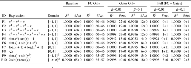 Figure 2 for Optimized Architectures for Kolmogorov-Arnold Networks