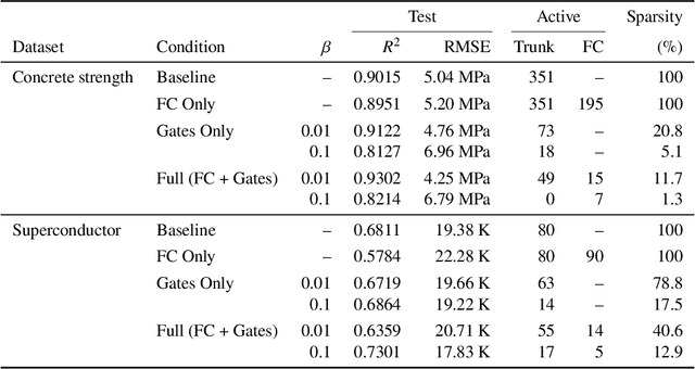 Figure 4 for Optimized Architectures for Kolmogorov-Arnold Networks