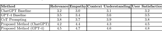 Figure 1 for Enhancing AI-Driven Psychological Consultation: Layered Prompts with Large Language Models