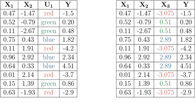 Figure 2 for Distributional encoding for Gaussian process regression with qualitative inputs
