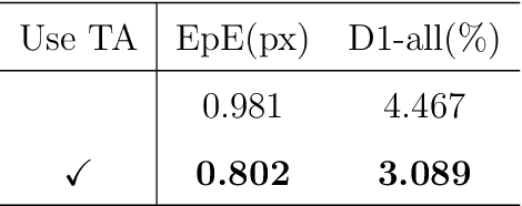 Figure 3 for A Flexible Recursive Network for Video Stereo Matching Based on Residual Estimation