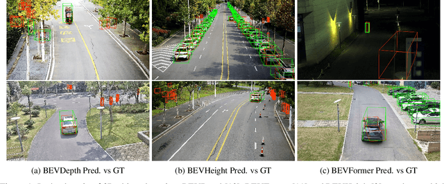 Figure 1 for CORP: A Multi-Modal Dataset for Campus-Oriented Roadside Perception Tasks