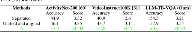 Figure 2 for AdCare-VLM: Leveraging Large Vision Language Model (LVLM) to Monitor Long-Term Medication Adherence and Care