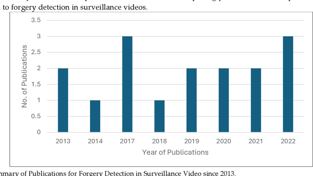 Figure 1 for Video Forgery Detection for Surveillance Cameras: A Review