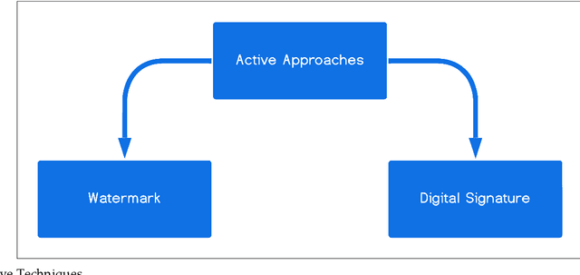 Figure 4 for Video Forgery Detection for Surveillance Cameras: A Review