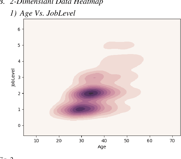 Figure 4 for Employee Turnover Analysis Using Machine Learning Algorithms