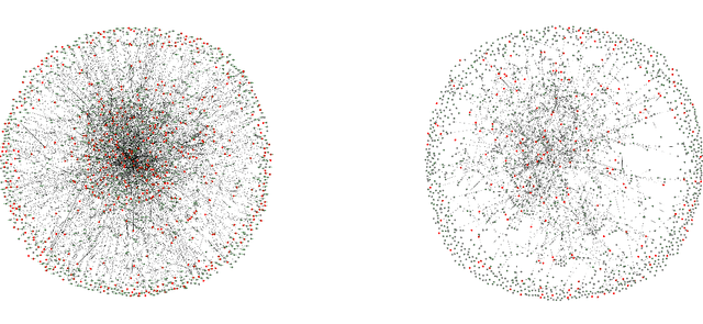 Figure 3 for Stock Price Prediction Using Temporal Graph Model with Value Chain Data