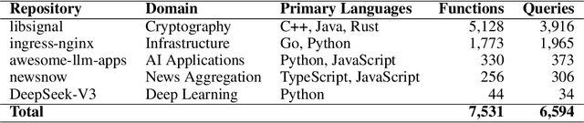Figure 2 for Code-Craft: Hierarchical Graph-Based Code Summarization for Enhanced Context Retrieval