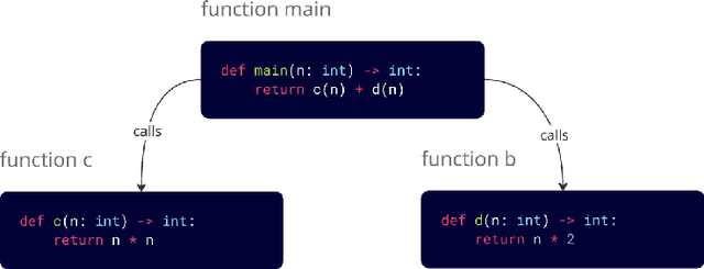 Figure 3 for Code-Craft: Hierarchical Graph-Based Code Summarization for Enhanced Context Retrieval
