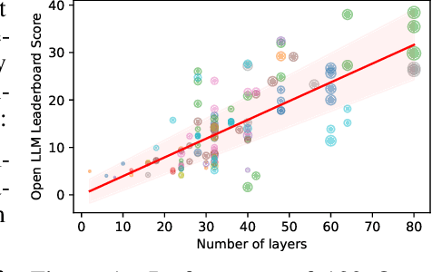 Figure 1 for Do Language Models Use Their Depth Efficiently?